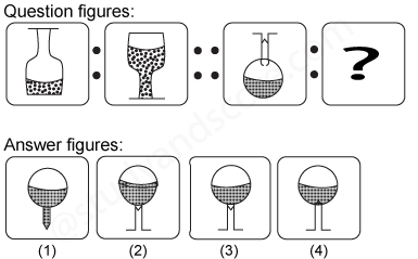 Non verbal reasoning, Analogy practice questions with detailed solutions, analogy question and answers with explanations, Non-verbal Analogy, analogy tips and tricks, practice tests for competitive exams, Free analogy practice questions